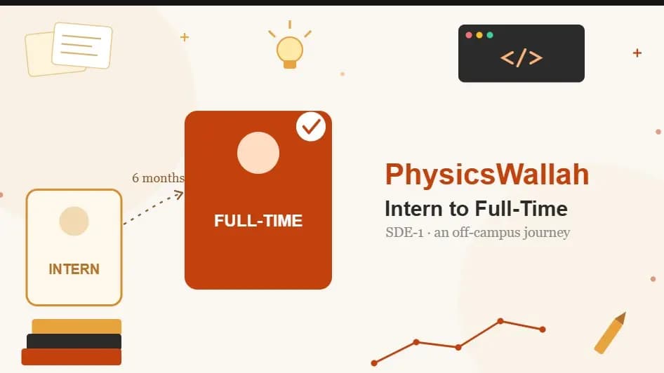 My PhysicsWallah SDE-1 Journey: Internship to Full-Time Offer (2026)